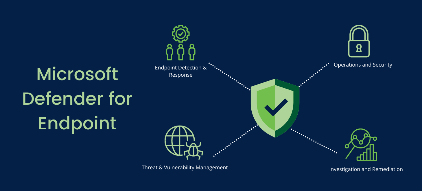 The Ultimate Guide To Microsoft Defender For Endpoint Protection 2023